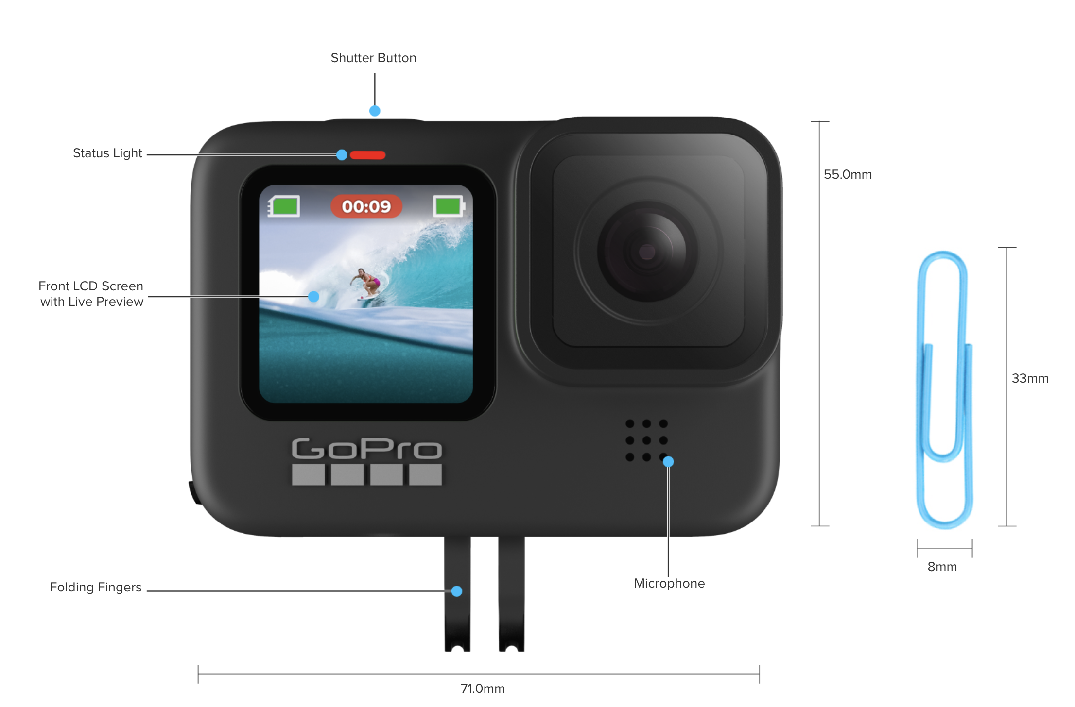 connect gopro to mac via usb